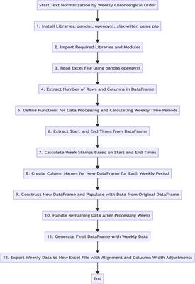 Understanding older people's voice interactions with smart voice assistants: a new modified rule-based natural language processing model with human input